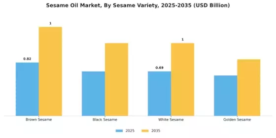 Sesame Oil Market Segment Image 1