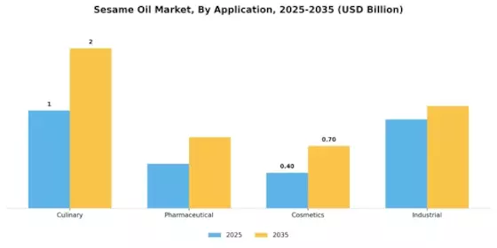 Sesame Oil Market Segment Image 2