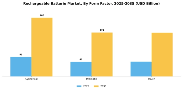 Rechargeable Batterie Market Segment Image 2