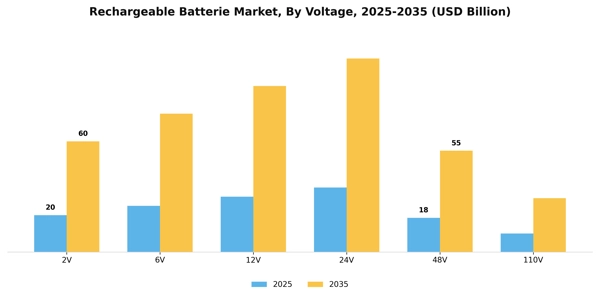 Rechargeable Batterie Market Segment Image 4