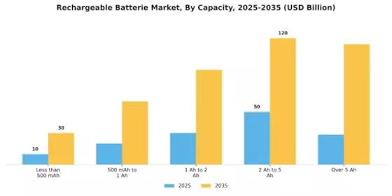Rechargeable Batterie Market Segment Image 2