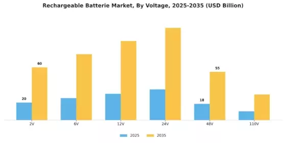 Rechargeable Batterie Market Segment Image 3