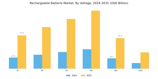 Rechargeable Batterie Market Segment Image 3