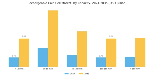 Rechargeable Coin Cell Market Segment Image 3