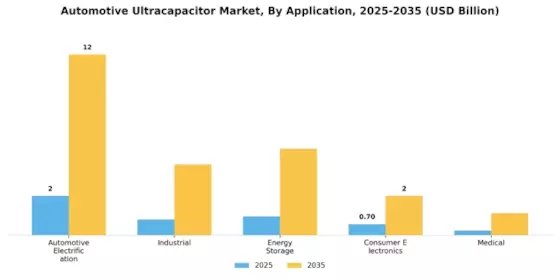 Automotive Ultracapacitor Market Segment Image 2