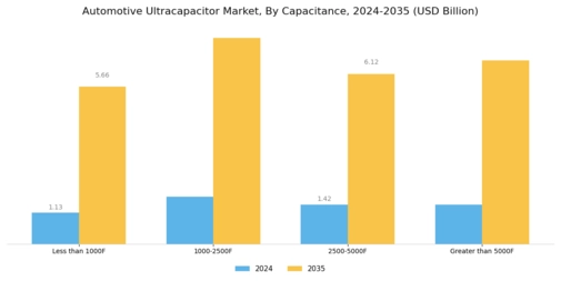 Automotive Ultracapacitor Market Segment Image 1