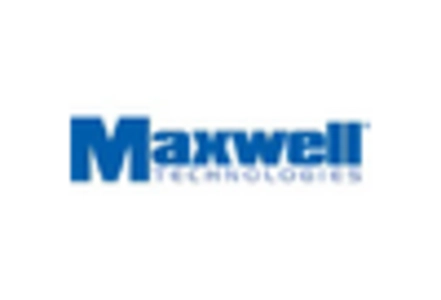 Automotive Ultracapacitor Market key player