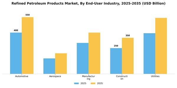 Refined Petroleum Products Market Segment Image 2