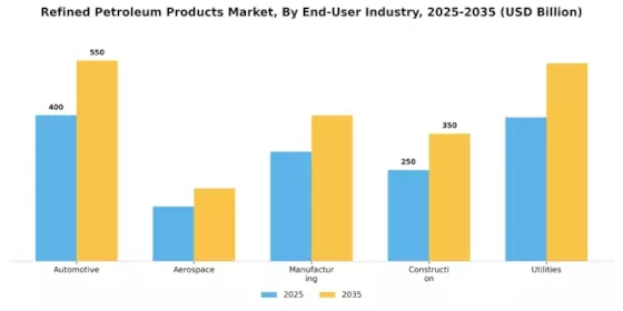 Refined Petroleum Products Market Segment Image 2