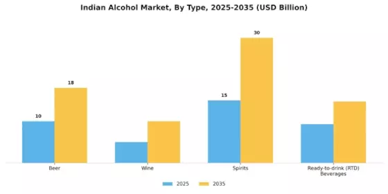 Indian Alcohol Market  Segment Image 0