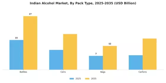 Indian Alcohol Market  Segment Image 1