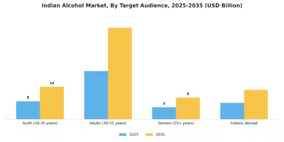 Indian Alcohol Market  Segment Image 3