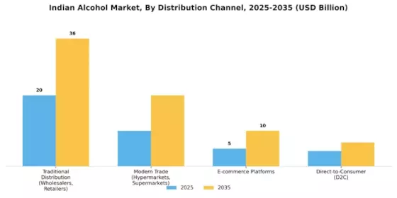 Indian Alcohol Market  Segment Image 4