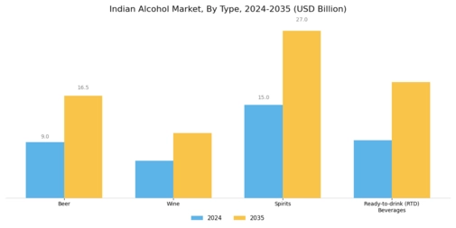 Indian Alcohol Market  Segment Image 0