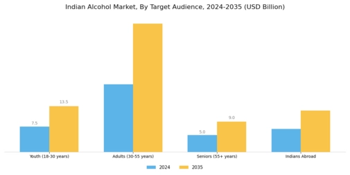 Indian Alcohol Market  Segment Image 3