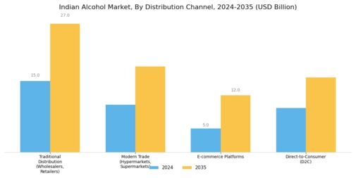 Indian Alcohol Market  Segment Image 4