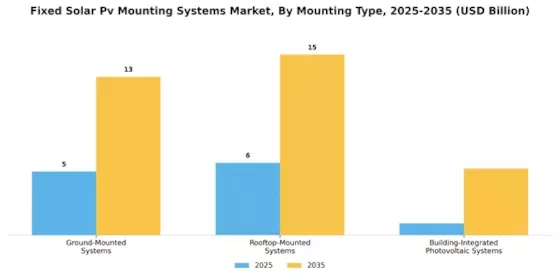 Fixed Solar Pv Mounting Systems Market
 Segment Image 0