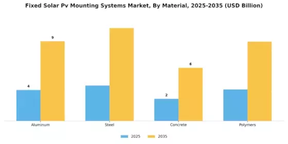 Fixed Solar Pv Mounting Systems Market
 Segment Image 1