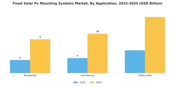 Fixed Solar Pv Mounting Systems Market
 Segment Image 3