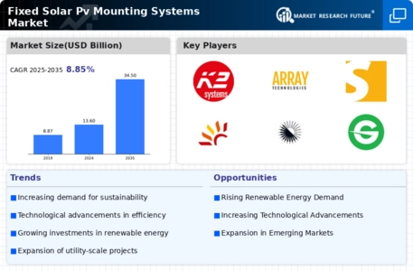 Fixed Solar Pv Mounting Systems Market
 Infographic