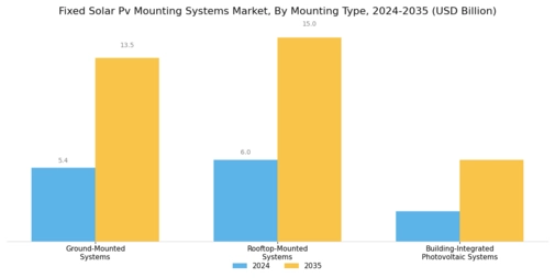 Fixed Solar Pv Mounting Systems Market
 Segment Image 0