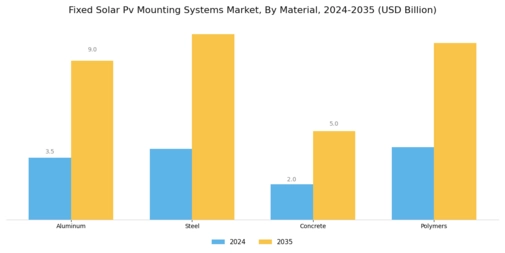 Fixed Solar Pv Mounting Systems Market
 Segment Image 1