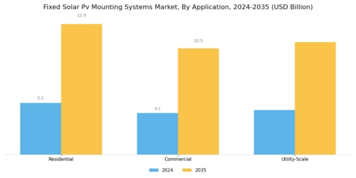 Fixed Solar Pv Mounting Systems Market
 Segment Image 3