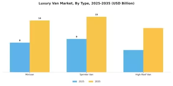 Luxury Van Market Segment Image 0