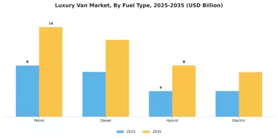 Luxury Van Market Segment Image 1