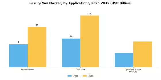 Luxury Van Market Segment Image 2