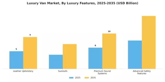 Luxury Van Market Segment Image 3