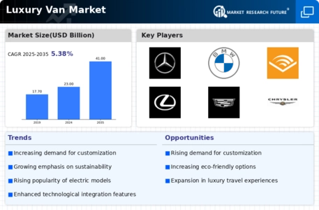 Luxury Van Market Infographic