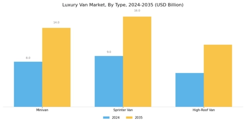 Luxury Van Market Segment Image 0