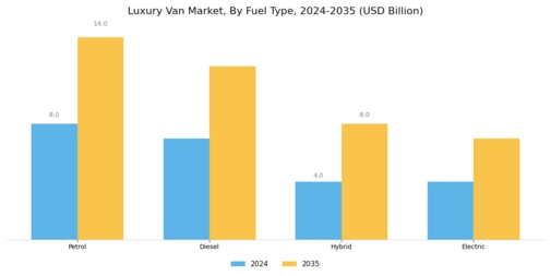 Luxury Van Market Segment Image 1