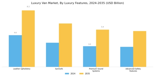 Luxury Van Market Segment Image 3