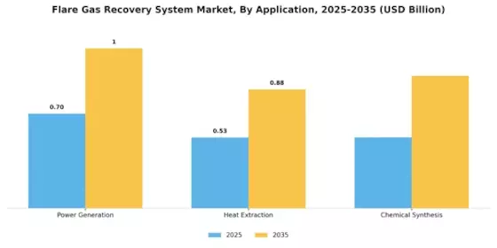 Flare Gas Recovery System Market
 Segment Image 2