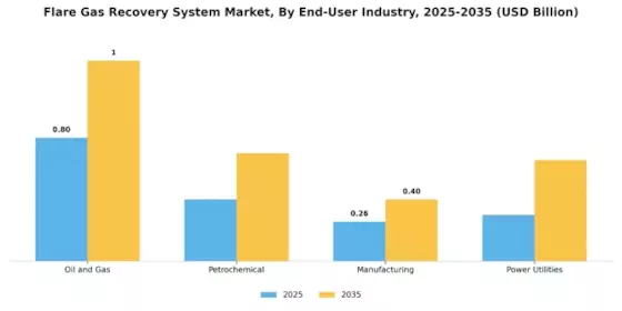 Flare Gas Recovery System Market
 Segment Image 3