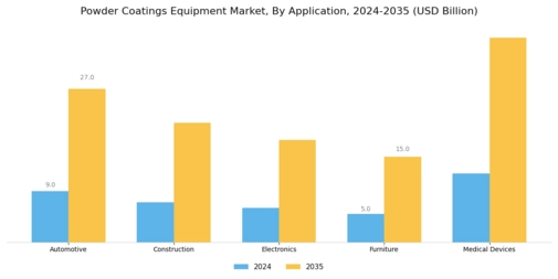 Powder Coatings Equipment Market Segment Image 1