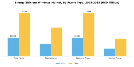 Energy Efficient Windows Market Segment Image 1