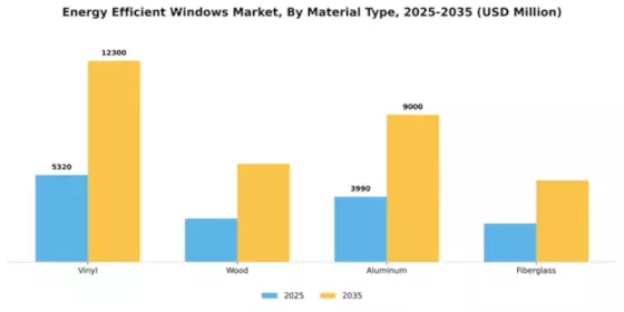 Energy Efficient Windows Market Segment Image 3