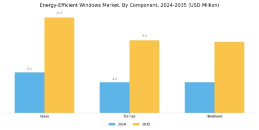 Energy Efficient Windows Market Segment Image 1