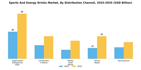 Sports And Energy Drinks Market Segment Image 0