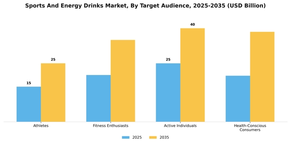 Sports And Energy Drinks Market Segment Image 3