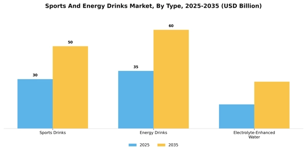 Sports And Energy Drinks Market Segment Image 4