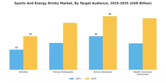Sports And Energy Drinks Market Segment Image 1