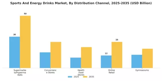 Sports And Energy Drinks Market Segment Image 2