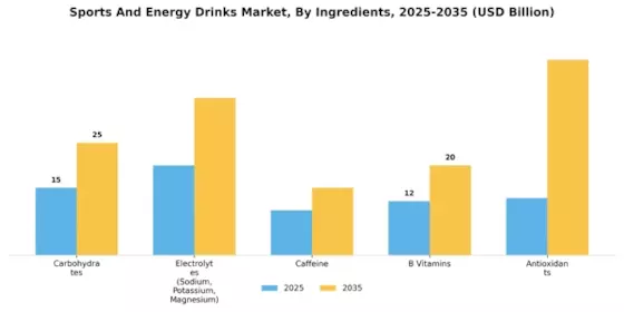 Sports And Energy Drinks Market Segment Image 4