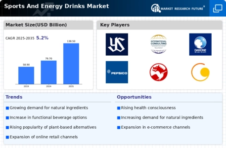 Sports And Energy Drinks Market Infographic