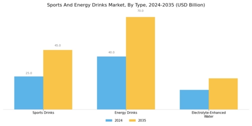 Sports And Energy Drinks Market Segment Image 0