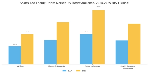 Sports And Energy Drinks Market Segment Image 1